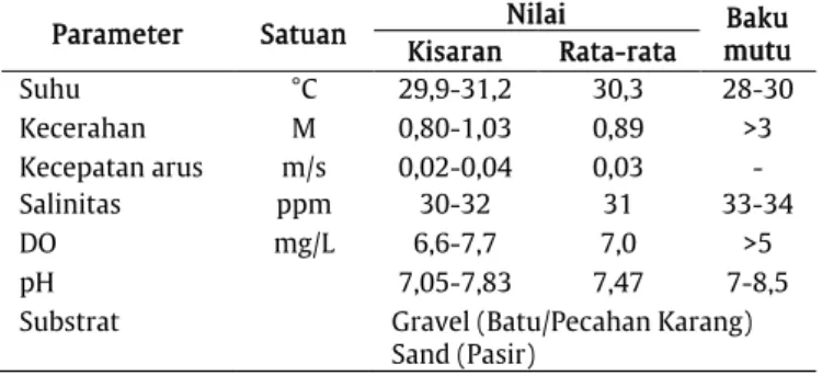 Tabel 5. Parameter kualitas perairan di perairan Senggarang Besar,  Kepulauan Riau, Indonesia