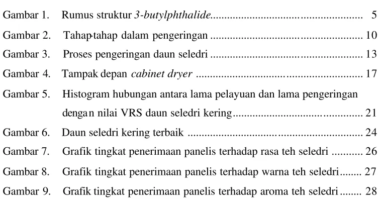 Gambar 1.    Rumus struktur 3-butylphthalide.....................................................