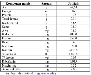 Tabel 1. Nilai nutrisi seledri mentah per 100 gram porsi yang dapat dimakan 