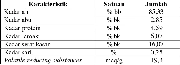 Tabel 3.  Hasil analisa proksimat daun seledri segar 