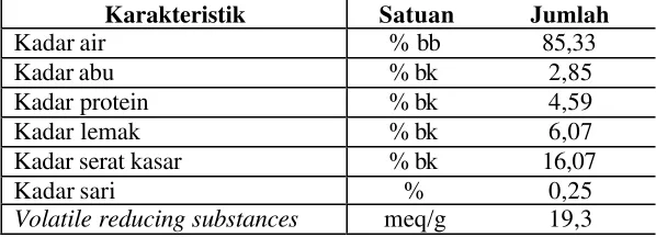 Tabel 3.  Hasil analisa proksimat daun seledri segar 
