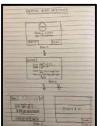 Gambar 5.4 aplikasi halaman utama 
