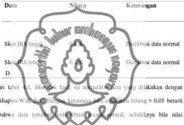 Tabel 4.3. Hasil uji normalitas data dengan Shapiro-Wilk 