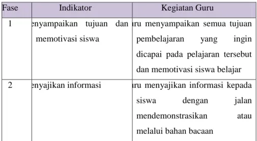 Tabel 1. Langkah-langkah pembelajaran kooperatif 