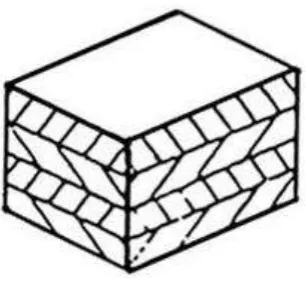 Gambar 6. Laminar composites 