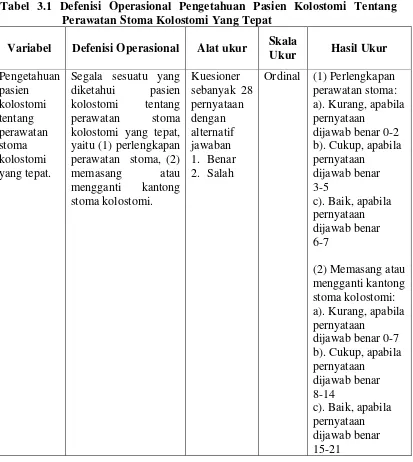 Tabel 3.1 Defenisi Operasional Pengetahuan Pasien Kolostomi Tentang 