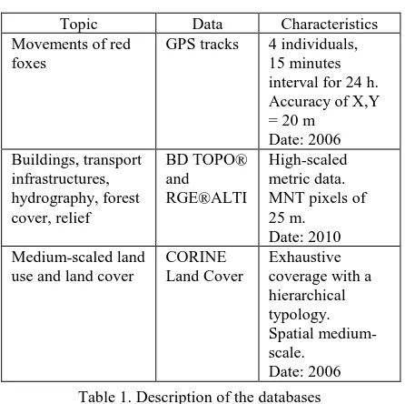 Table 1. Description of the databases 