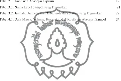Tabel 2.1. Koefisien Absorpsi Gipsum 