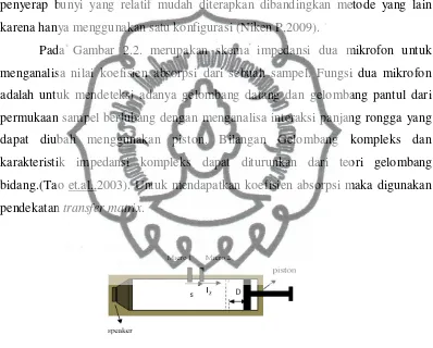 Gambar 2.2. Skema Tabung Impedansi (Tayong R And Leclaire P, 2010) 