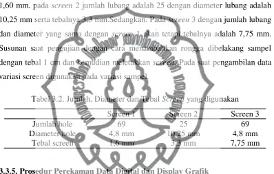 Tabel 3.2. Jumlah, Diameter dan Tebal Screen yang digunakan 