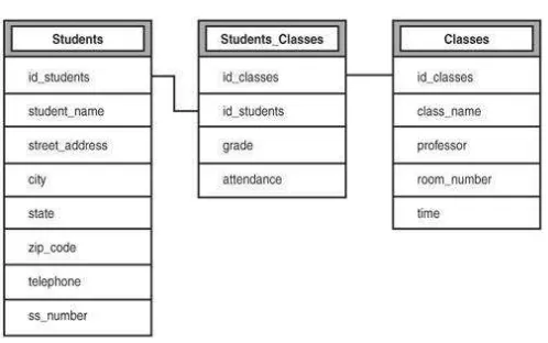 Gambar 2. Model OO Database. 