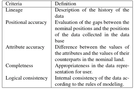 Table 1: Evaluation criteria of data quality.