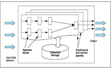 Figure 2: Aurora architecture (Daniel2003).