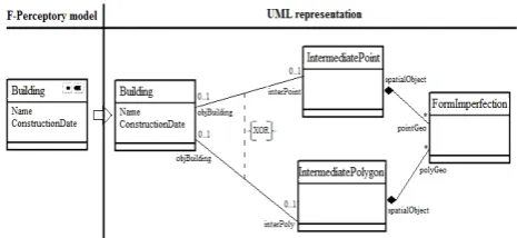 Figure 10. Fuzzy alternative geometry mapping 