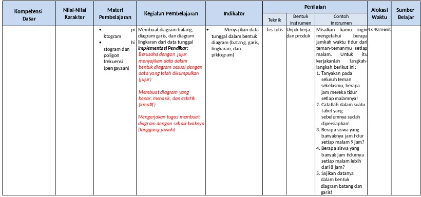 tabel yang 