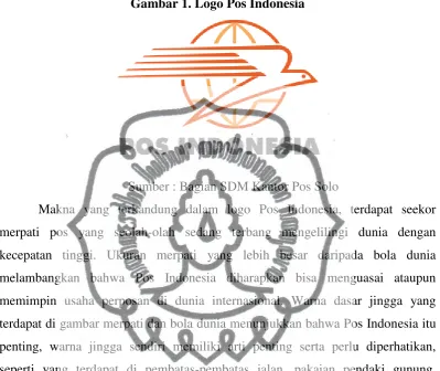 Gambar 1. Logo Pos Indonesia 