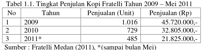 Tabel 1.1. Tingkat Penjulan Kopi Fratelli Tahun 2009 – Mei 2011 