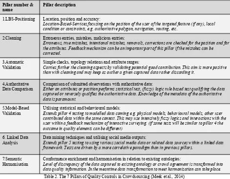 Table 1. Quality elements for the stakeholder quality model (Meek et al., 2014)  