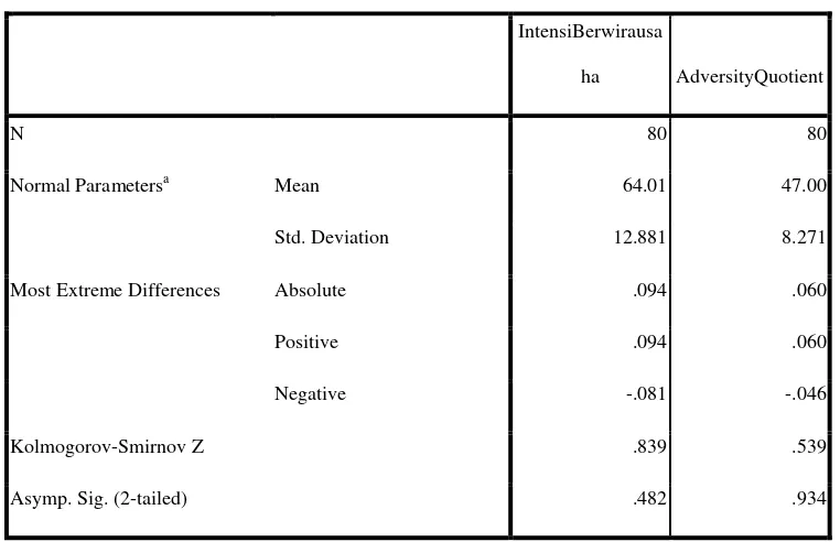 Tabel 9. Hasil Uji Normalitas dengan Kolmogorov-Smirnov 