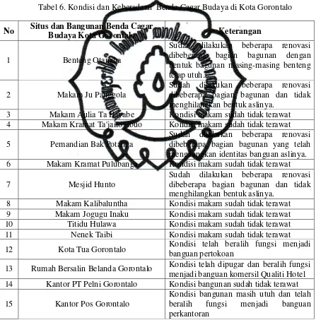 Tabel 6. Kondisi dan Keberadaan  Benda Cagar Budaya di Kota Gorontalo 