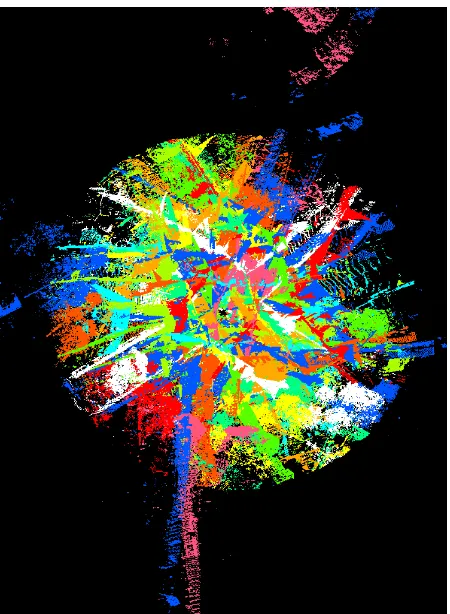 Figure 9. Twelve point clouds of Holzmarkt dataset before registration (each point cloud with a random color)  