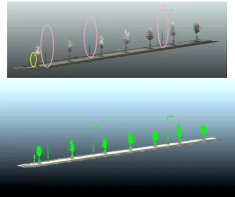 Figure 5: Top; a sub-section of the MLS point cloud having trees,light poles and trafﬁc signs in the same row (light poles and trafﬁcsigns are shown with circles)
