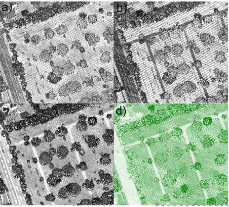 Figure 3. Class specific 8 bit scaled channel histograms for 532 nm wavelength laser signals and pseudo NDVI (counts/bin) 