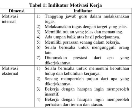 Tabel 1: Indikator Motivasi Kerja 
