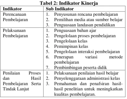 Tabel 2: Indikator Kinerja  Indikator  Sub Indikator 