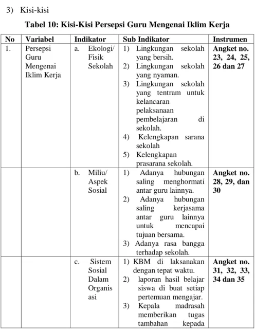 Tabel 10: Kisi-Kisi Persepsi Guru Mengenai Iklim Kerja  No   Variabel   Indikator  Sub Indikator  Instrumen  1