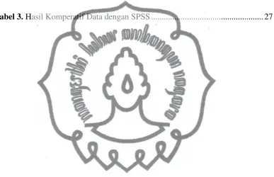 Tabel 3. Hasil Komperatif Data dengan SPSS ....................................................