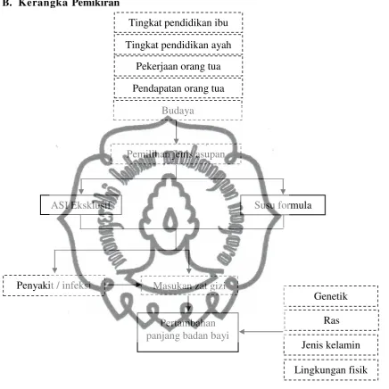 Gambar 1. Kerangka Pemikiran 