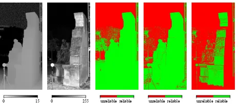 Figure 2. Visualization for linearity Lλ, planarity Pλ, scatteringSλ, the classiﬁcation of each pixel according to its local behavior(linear: red; planar: green; scattered: blue) and the derived binaryconﬁdence map (from left to right).