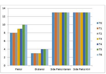 Grafik 4.2 Hasil Evaluasi LGS Trunk dengan Pita Ukur 