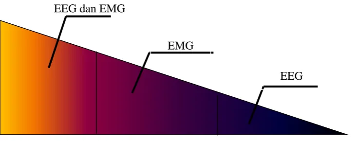 Gambar 1. Kontrol terhadap EMG                                      