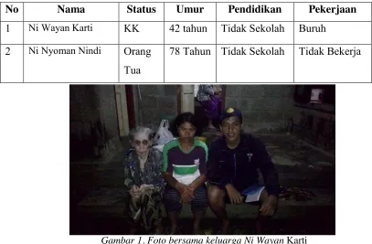 Gambar 1. Foto bersama keluarga Ni Wayan Karti  