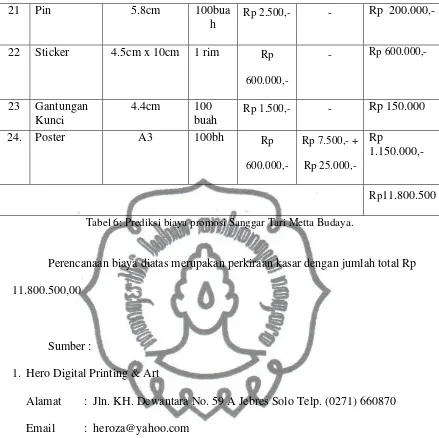Tabel 6: Prediksi biaya promosi Sanggar Tari Metta Budaya. 