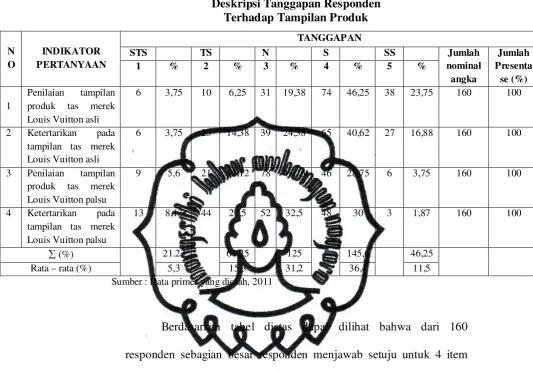 Tabel IV.8 