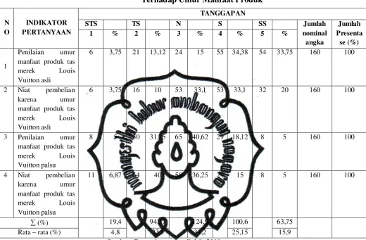 Tabel IV.9 