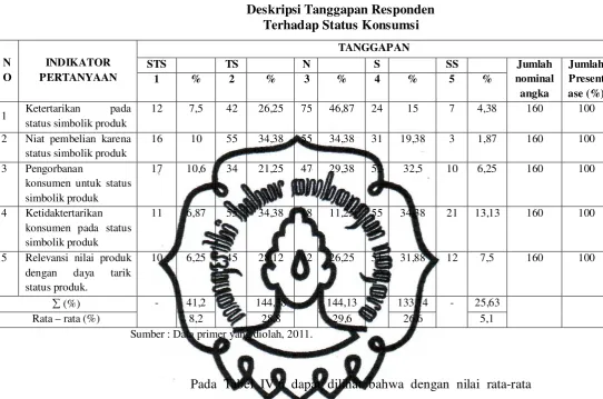 Tabel IV.6 