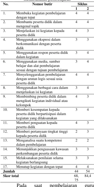 Tabel 11. Tingkat pencapaian kompetensi keterampilan  No.   Aspek 