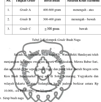 Tabel 2. Kelompok Grade Buah Naga  