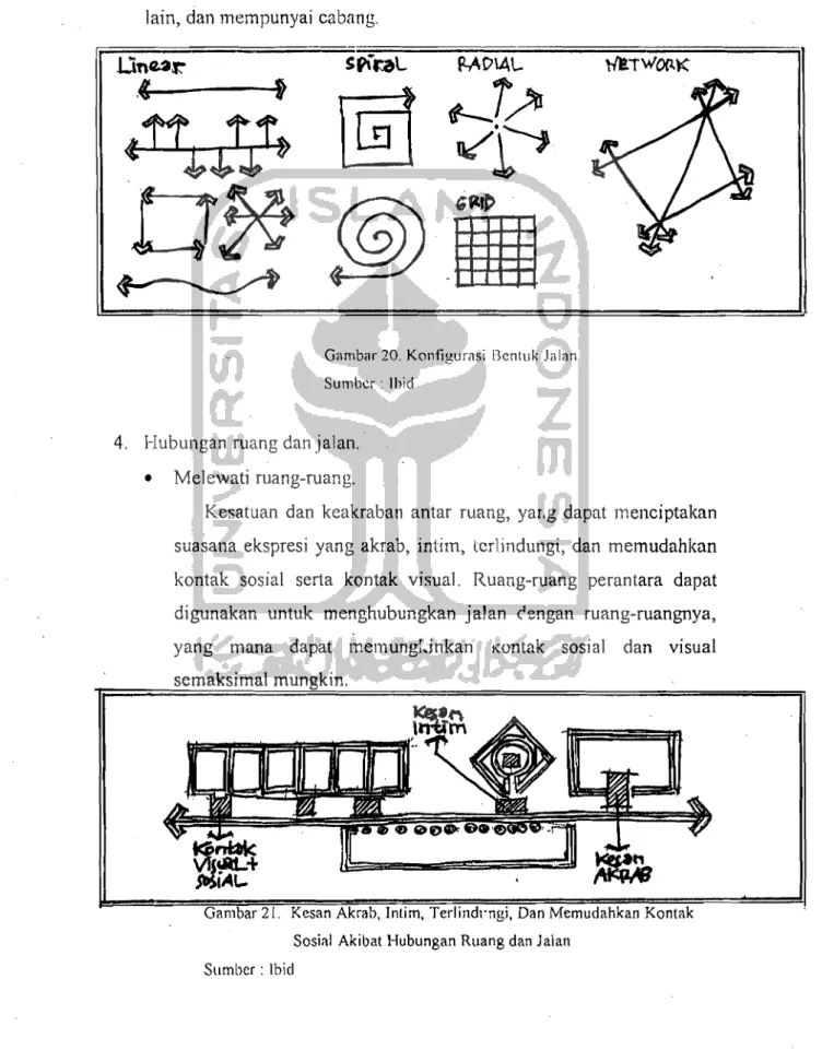 Gambar 20.  Konfigurasi  Bentuk  Jalan  SUl11bcr  :  Ibid 