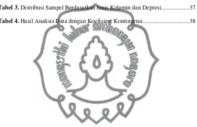 Tabel 3. Distribusi Sampel Berdasarkan Jenis Kelamin dan Depresi...................37 