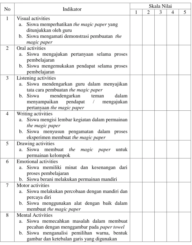 gambar dan ketebalan garis yang digunakan 