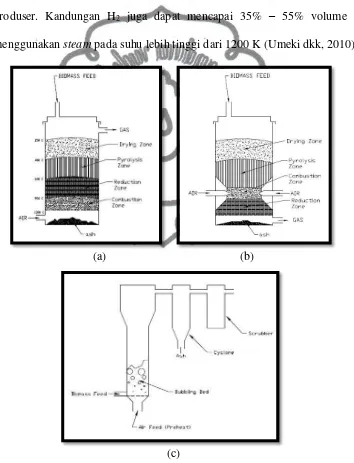 Gambar 1.2 Jenis gasifier a) commit to user up-draft; b) down-draft; c) fludized bed 