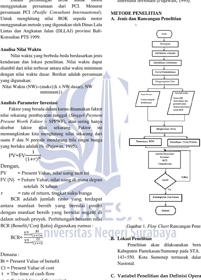 Gambar 1. Flow Chart Rancangan Penelitian  B.  Lokasi Penelitian 