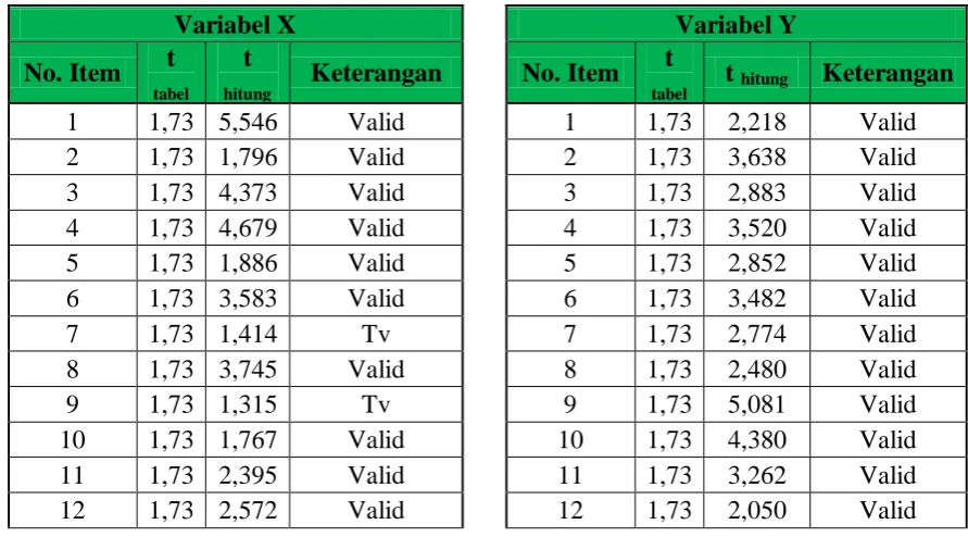 tabelt  1,73 5,546 