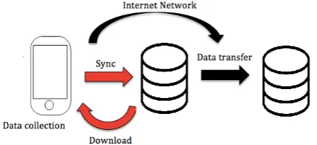 Figure 1. Data framework of the application 