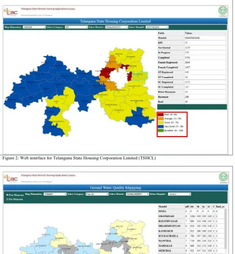 Figure 2: Web interface for Telangana State Housing Corporation Limited (TSHCL)  